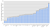 repartition_obesite.png