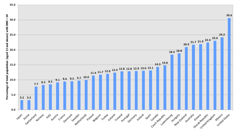 repartition_obesite.png